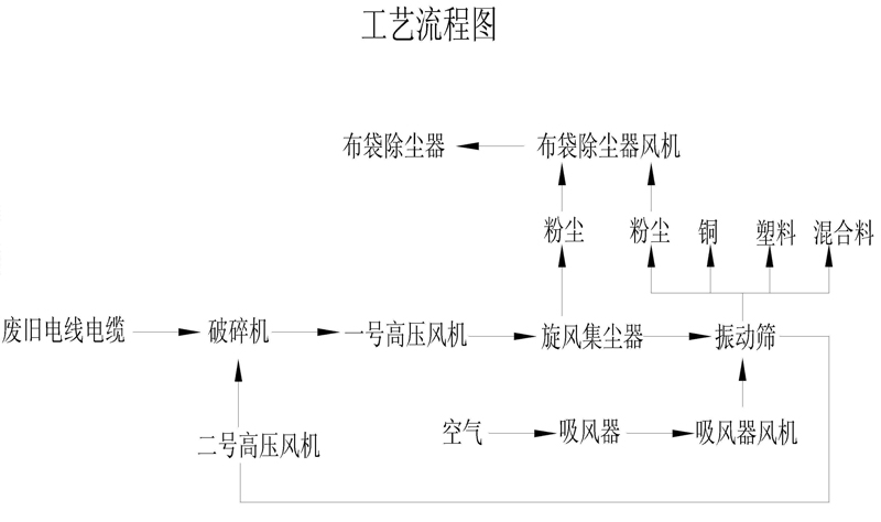 全自動銅米機(jī)
